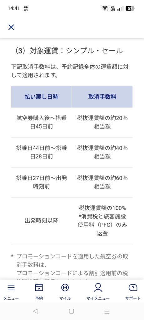 ANAアプリの運賃ルール：シンプル・セールの取消手数料の表
