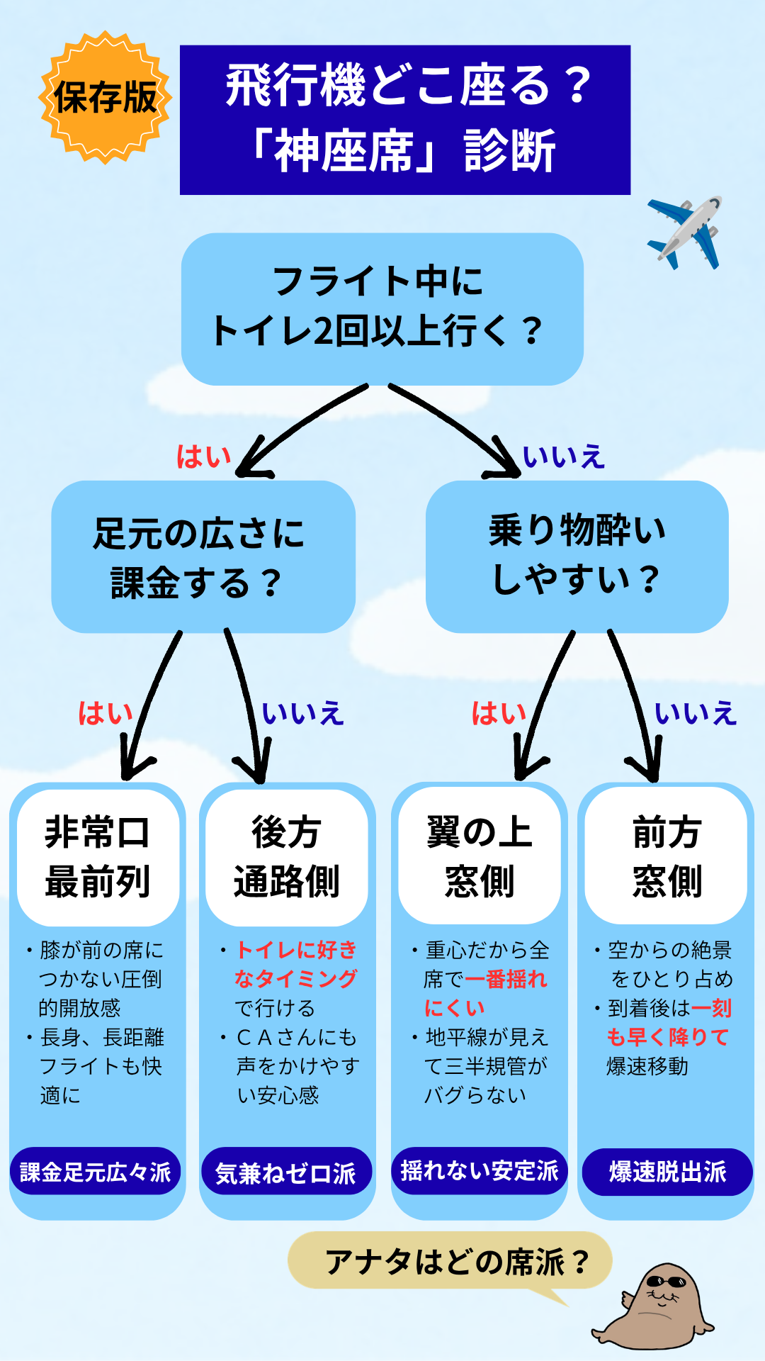 飛行機どこ座る?神座席診断チャート